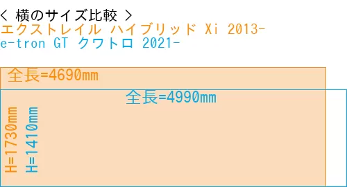 #エクストレイル ハイブリッド Xi 2013- + e-tron GT クワトロ 2021-